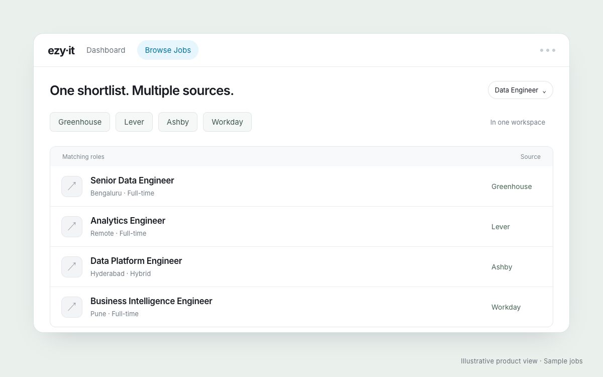 Illustrative Ezy·it workspace bringing matching jobs from multiple sources into one shortlist.