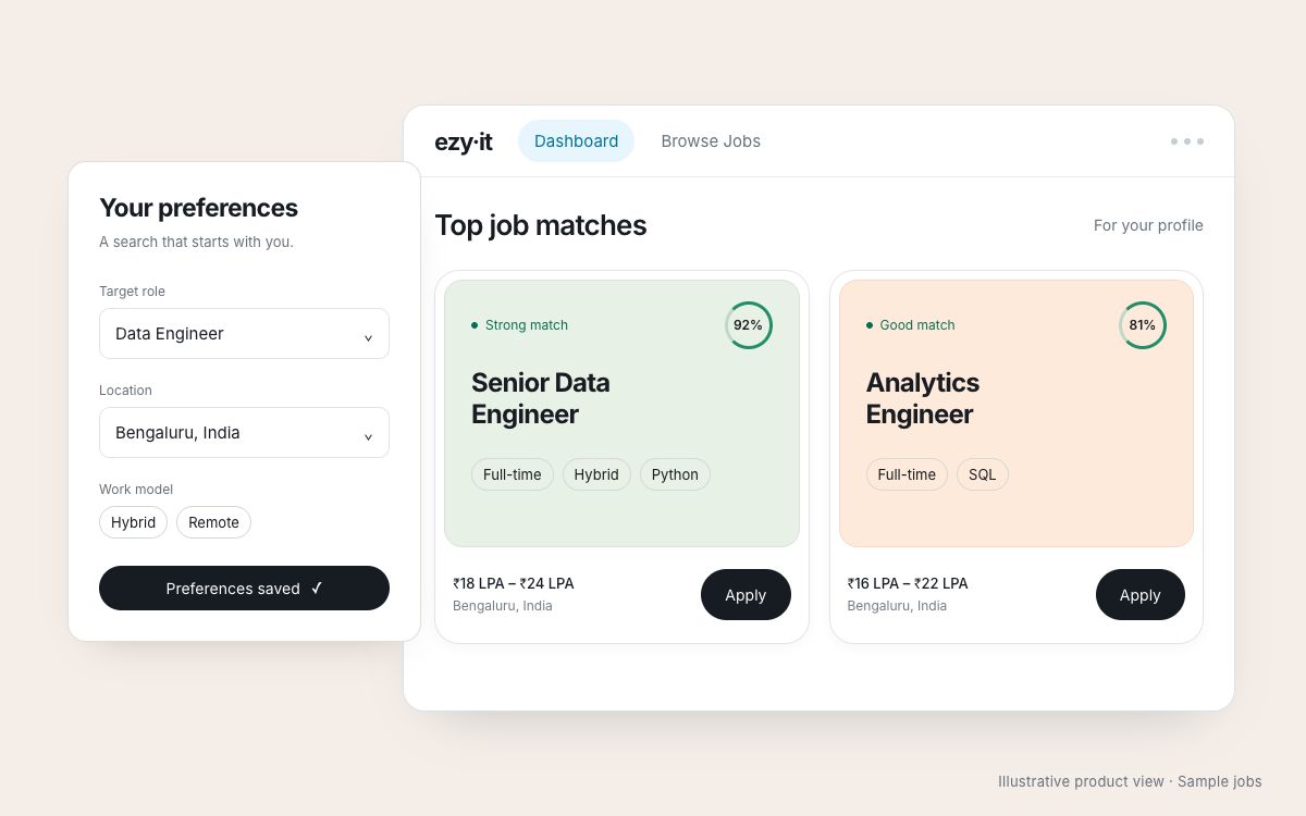 Illustrative Ezy·it profile preferences matched with related job opportunities.